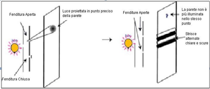 doppia fendiitura 2